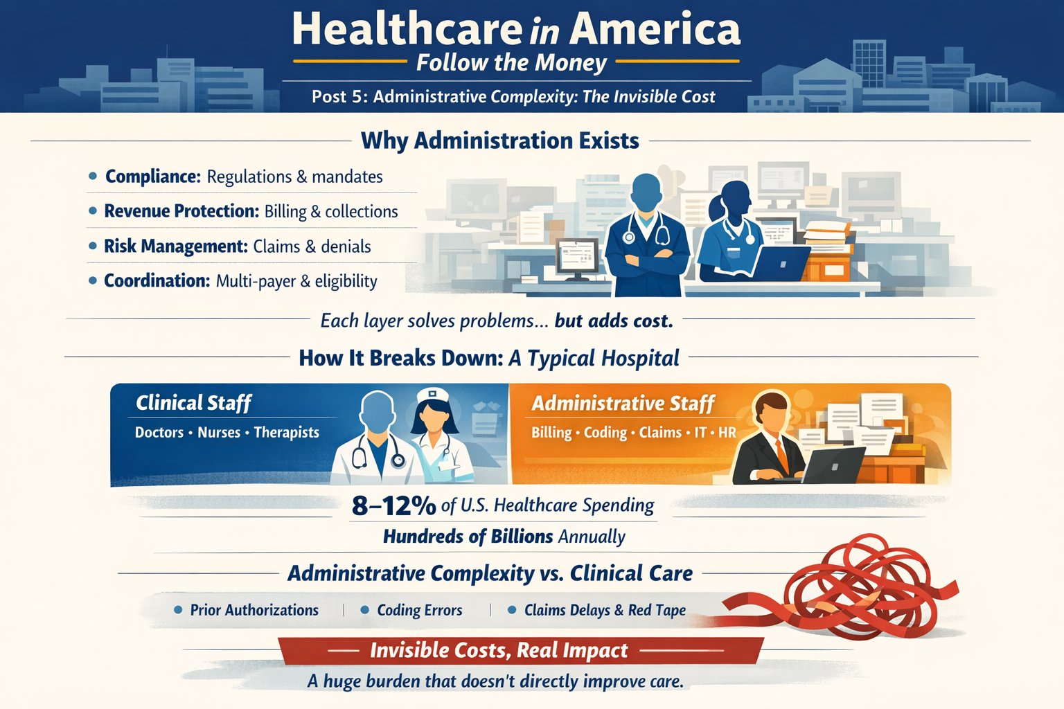 20260226 1110 Invisible Healthcare Costs simple compose 01kjdnpxmteft8f56ms3pcgcfp