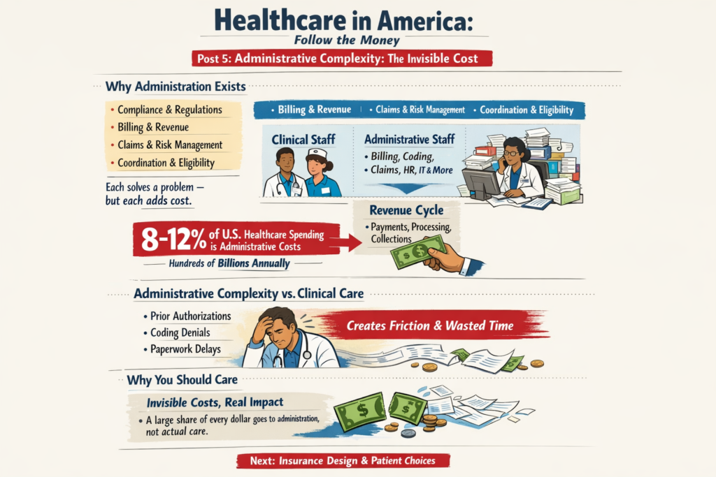 20260226 1110 Invisible Healthcare Costs simple compose 01kjdnpxmve0hv1j5e0xhaw2nq